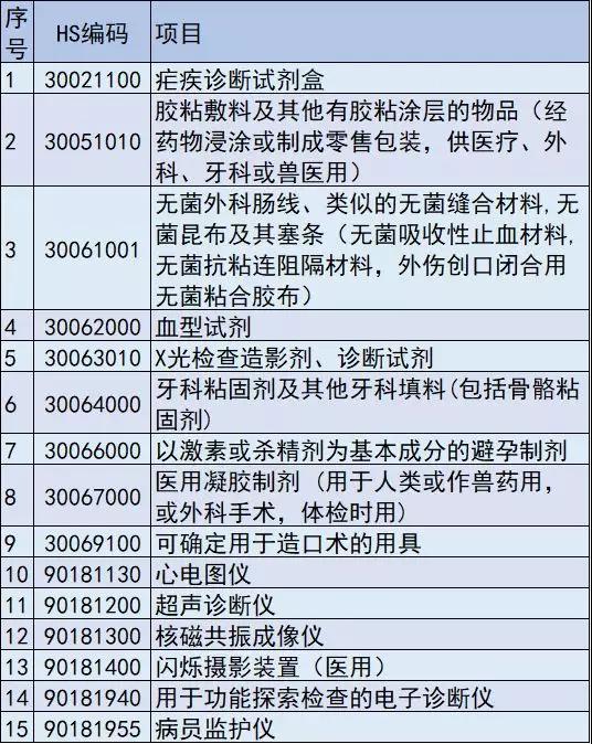 6種醫(yī)療器械，美國擬對中國加征關(guān)稅，實施精準打擊"