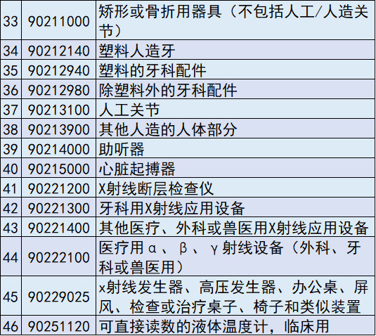 6種醫(yī)療器械，美國擬對中國加征關(guān)稅，實施精準打擊"