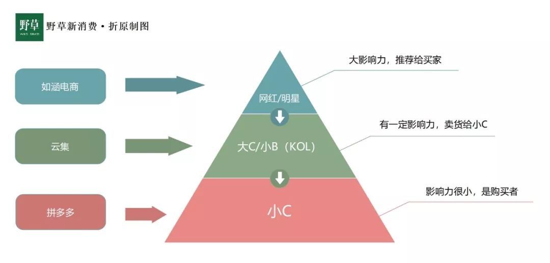 解密社交電商：在微信再造一個(gè)“淘寶”“京東”