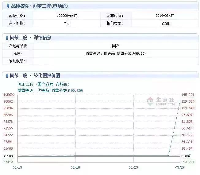 鹽城響水化工園徹底關閉，竟火了這家公司！