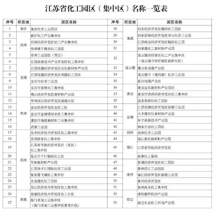 鹽城響水化工園徹底關閉，竟火了這家公司！