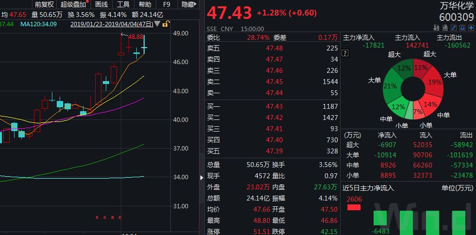 鹽城響水化工園徹底關閉，竟火了這家公司！