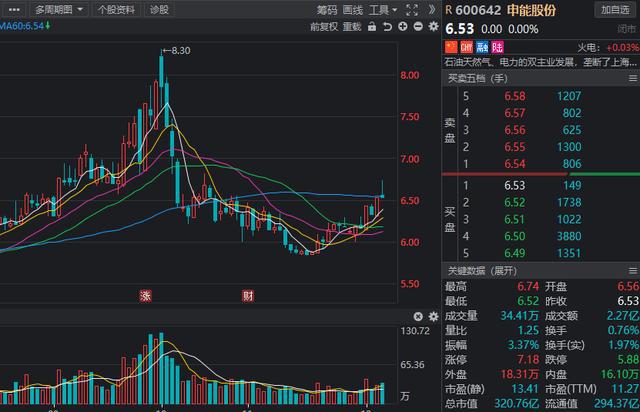 綠色電力獲看好，錨定大風(fēng)口，2021年低估值綠色電力公司