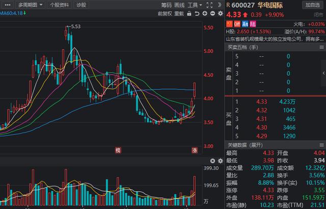綠色電力獲看好，錨定大風(fēng)口，2021年低估值綠色電力公司
