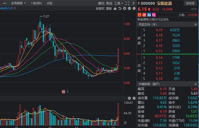 綠色電力獲看好，錨定大風(fēng)口，2021年低估值綠色電力公司