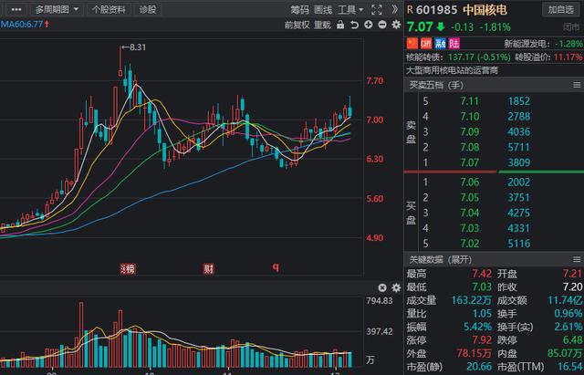 綠色電力獲看好，錨定大風(fēng)口，2021年低估值綠色電力公司