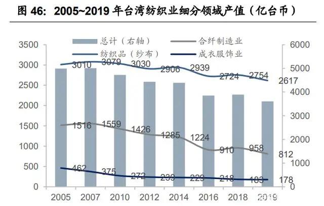 紡織行業(yè)產業(yè)鏈深度研究：全球紡織產業(yè)發(fā)展史
