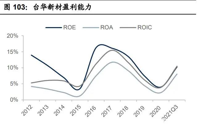 紡織行業(yè)產業(yè)鏈深度研究：全球紡織產業(yè)發(fā)展史