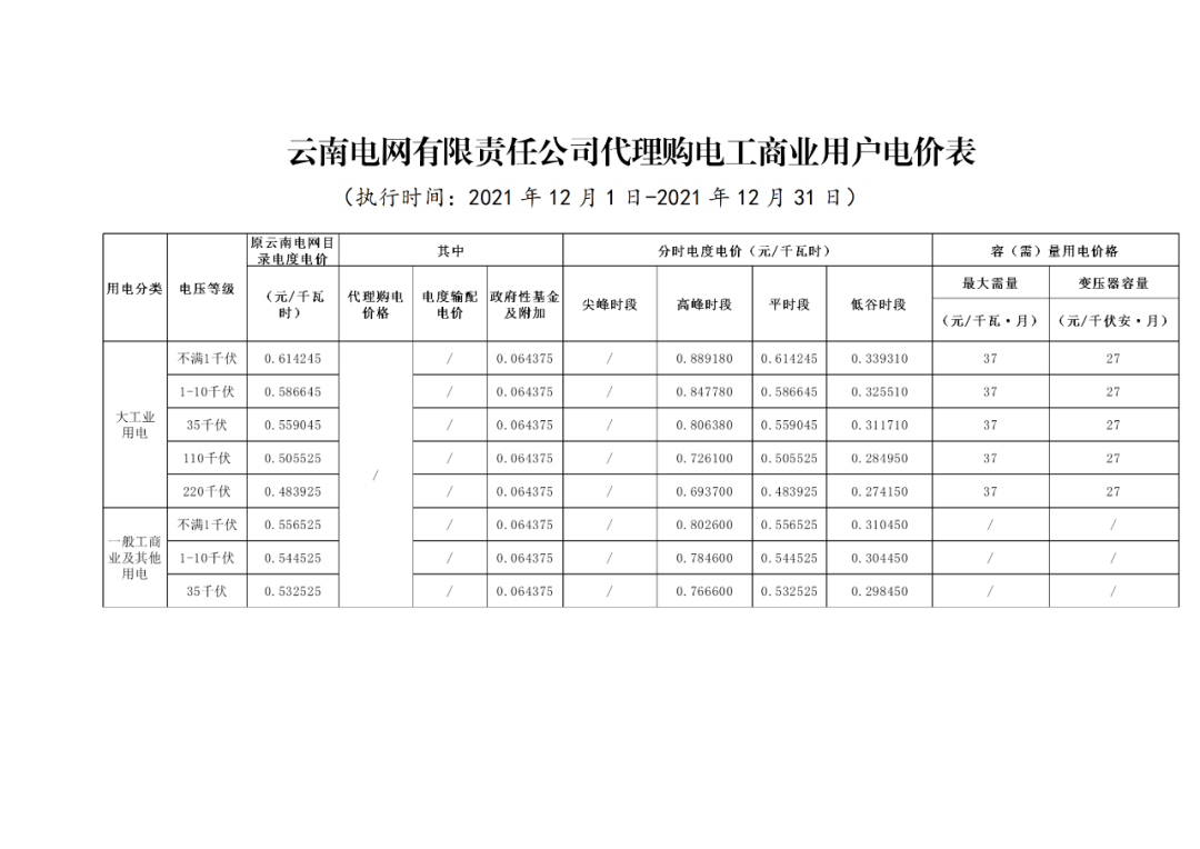 分布式光伏黃金時(shí)代到來(lái)！27省市區(qū)發(fā)布12月工商業(yè)代購(gòu)電價(jià)（附各省電價(jià)詳情）