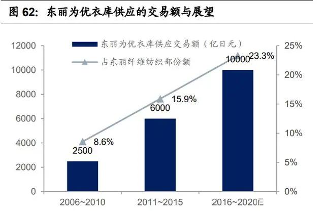 紡織行業(yè)產業(yè)鏈深度研究：全球紡織產業(yè)發(fā)展史