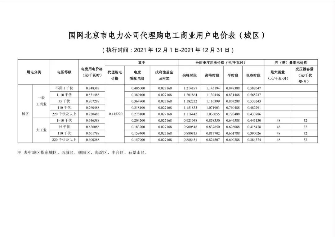 分布式光伏黃金時(shí)代到來(lái)！27省市區(qū)發(fā)布12月工商業(yè)代購(gòu)電價(jià)（附各省電價(jià)詳情）