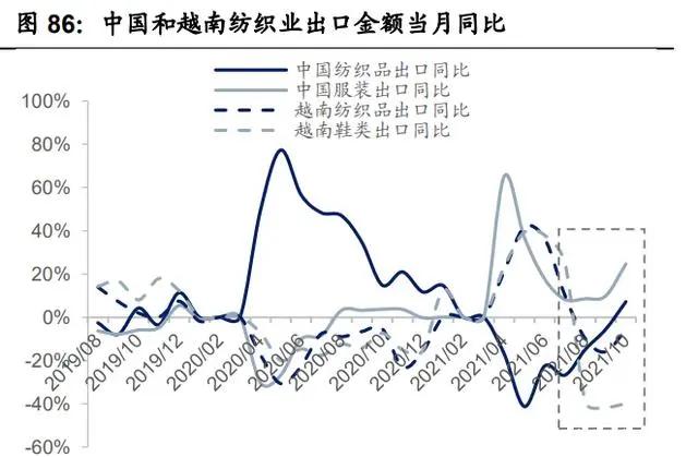 紡織行業(yè)產業(yè)鏈深度研究：全球紡織產業(yè)發(fā)展史