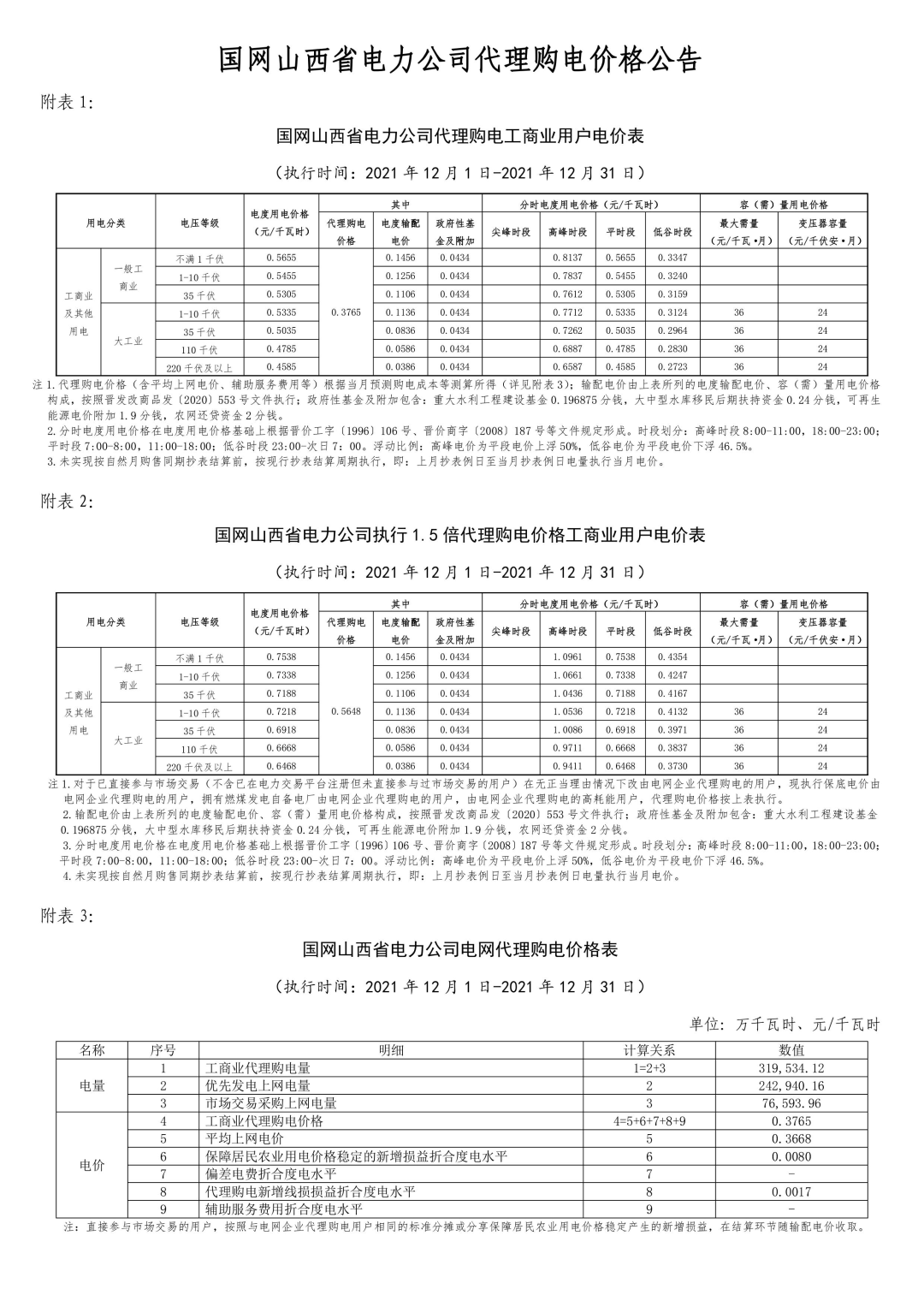 分布式光伏黃金時(shí)代到來(lái)！27省市區(qū)發(fā)布12月工商業(yè)代購(gòu)電價(jià)（附各省電價(jià)詳情）