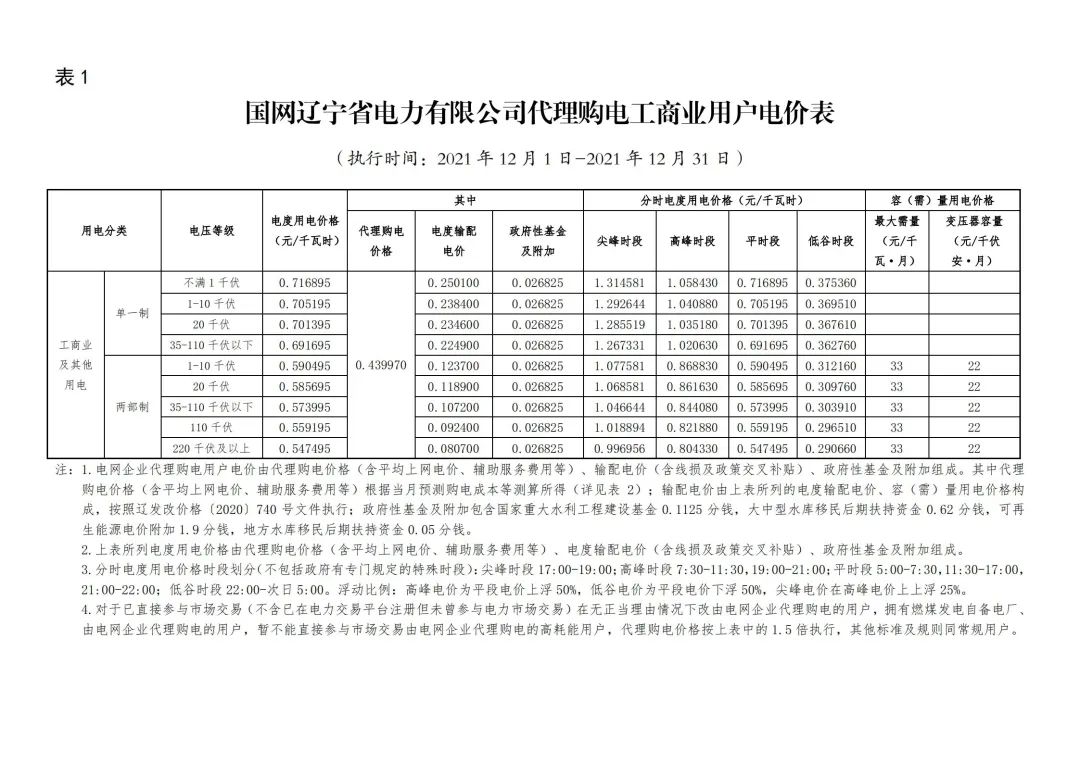 分布式光伏黃金時(shí)代到來(lái)！27省市區(qū)發(fā)布12月工商業(yè)代購(gòu)電價(jià)（附各省電價(jià)詳情）