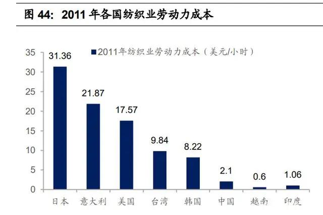 紡織行業(yè)產業(yè)鏈深度研究：全球紡織產業(yè)發(fā)展史