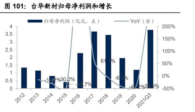 紡織行業(yè)產業(yè)鏈深度研究：全球紡織產業(yè)發(fā)展史