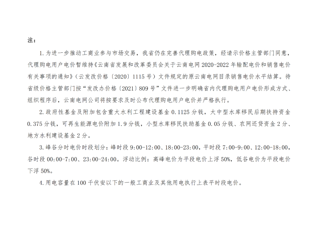 分布式光伏黃金時(shí)代到來(lái)！27省市區(qū)發(fā)布12月工商業(yè)代購(gòu)電價(jià)（附各省電價(jià)詳情）