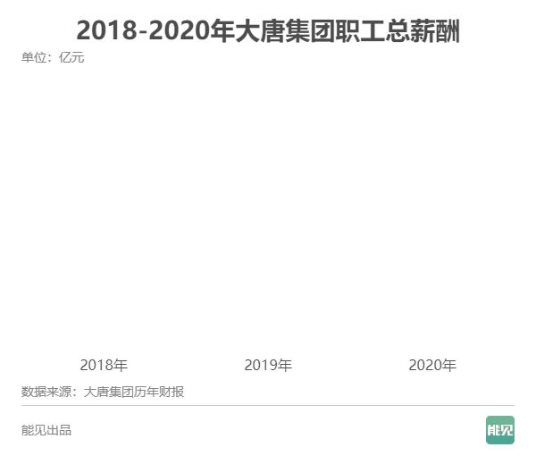 五大發(fā)電集團薪酬大比拼：誰是職工“親媽”？