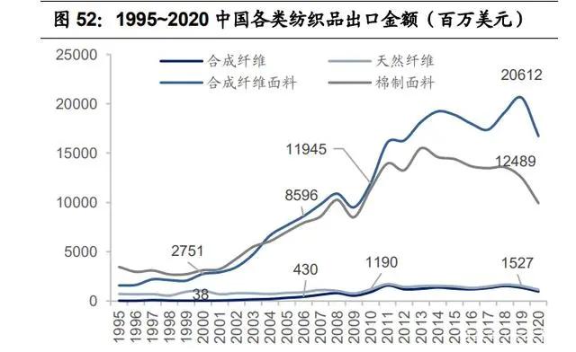 紡織行業(yè)產業(yè)鏈深度研究：全球紡織產業(yè)發(fā)展史