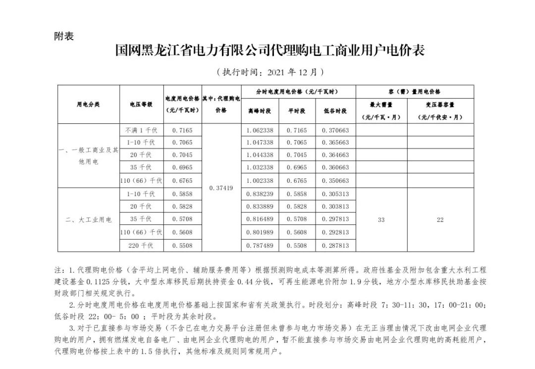 分布式光伏黃金時(shí)代到來(lái)！27省市區(qū)發(fā)布12月工商業(yè)代購(gòu)電價(jià)（附各省電價(jià)詳情）
