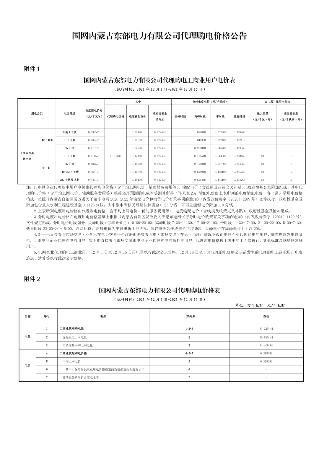 分布式光伏黃金時(shí)代到來(lái)！27省市區(qū)發(fā)布12月工商業(yè)代購(gòu)電價(jià)（附各省電價(jià)詳情）