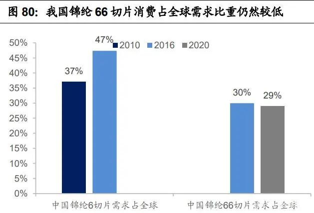 紡織行業(yè)產業(yè)鏈深度研究：全球紡織產業(yè)發(fā)展史