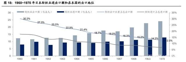 紡織行業(yè)產業(yè)鏈深度研究：全球紡織產業(yè)發(fā)展史
