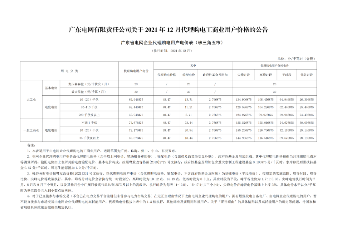 分布式光伏黃金時(shí)代到來(lái)！27省市區(qū)發(fā)布12月工商業(yè)代購(gòu)電價(jià)（附各省電價(jià)詳情）