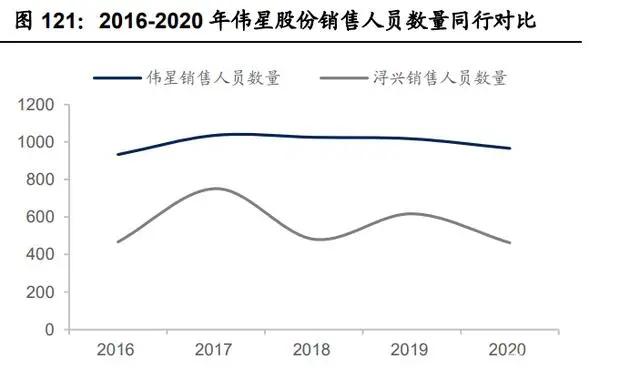 紡織行業(yè)產業(yè)鏈深度研究：全球紡織產業(yè)發(fā)展史