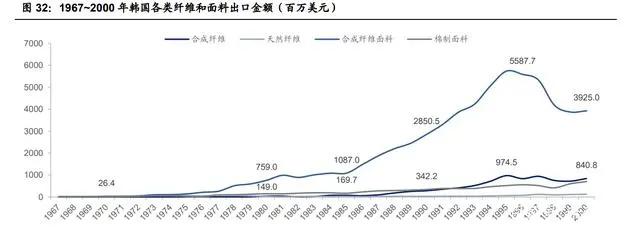 紡織行業(yè)產業(yè)鏈深度研究：全球紡織產業(yè)發(fā)展史