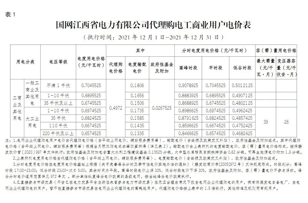 分布式光伏黃金時(shí)代到來(lái)！27省市區(qū)發(fā)布12月工商業(yè)代購(gòu)電價(jià)（附各省電價(jià)詳情）