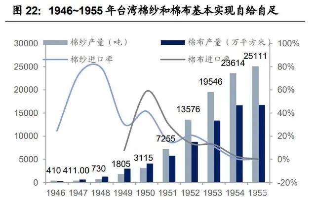 紡織行業(yè)產業(yè)鏈深度研究：全球紡織產業(yè)發(fā)展史