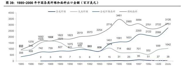 紡織行業(yè)產業(yè)鏈深度研究：全球紡織產業(yè)發(fā)展史