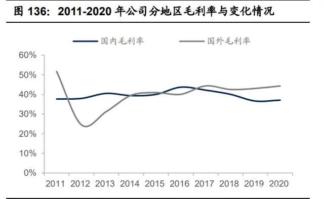 紡織行業(yè)產業(yè)鏈深度研究：全球紡織產業(yè)發(fā)展史