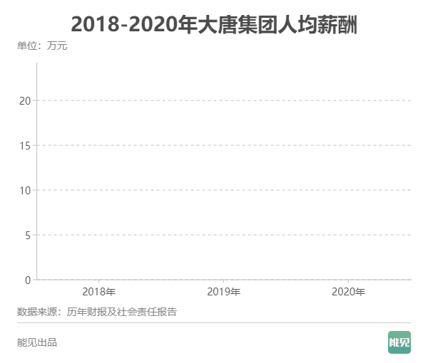 五大發(fā)電集團薪酬大比拼：誰是職工“親媽”？