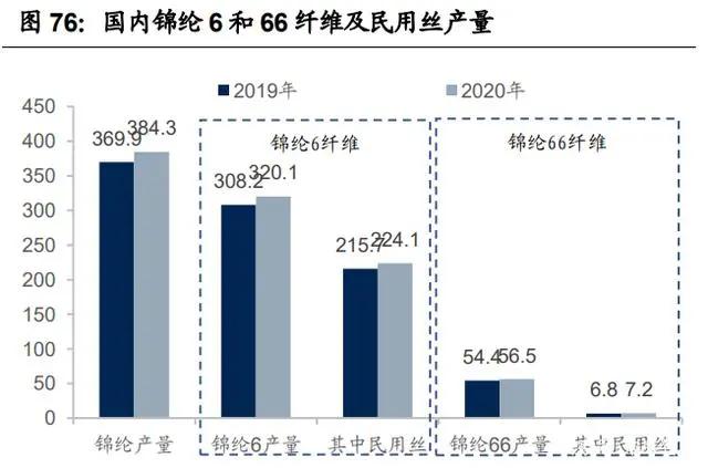 紡織行業(yè)產業(yè)鏈深度研究：全球紡織產業(yè)發(fā)展史