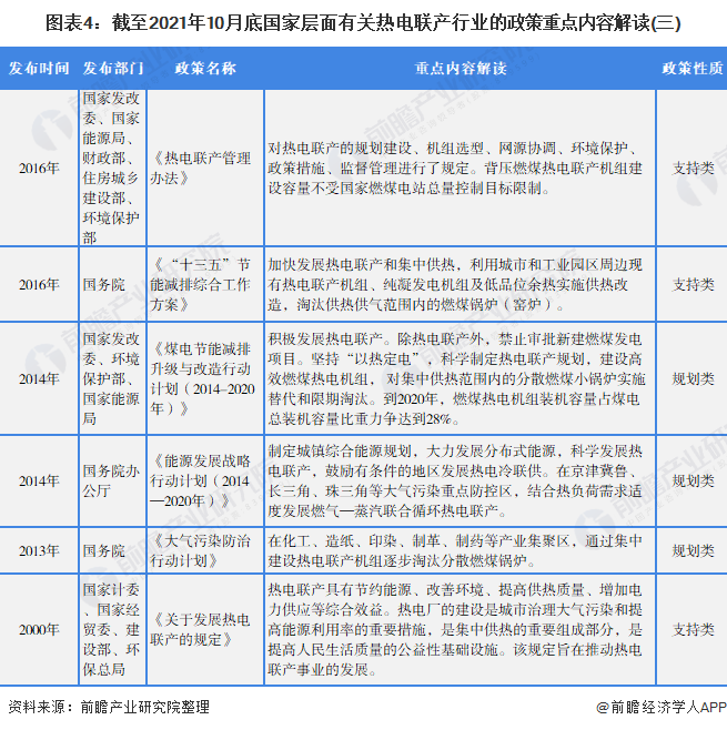 圖表4：截至2021年10月底國家層面有關熱電聯產行業的政策重點內容解讀(三)