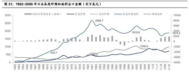 紡織行業(yè)產業(yè)鏈深度研究：全球紡織產業(yè)發(fā)展史