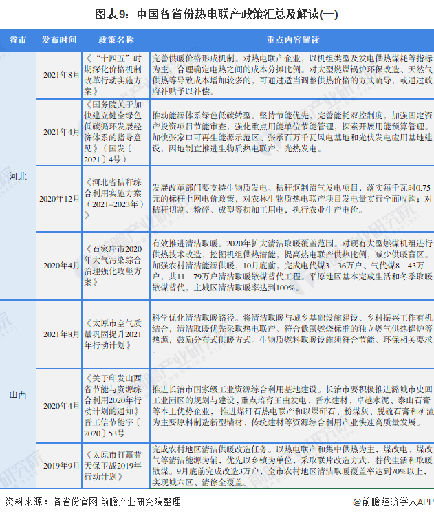 圖表9：中國各省份熱電聯產政策匯總及解讀(一)