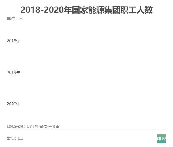 五大發(fā)電集團薪酬大比拼：誰是職工“親媽”？