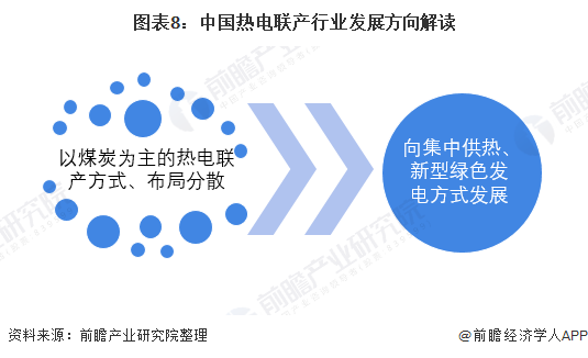 圖表8：中國熱電聯產行業發展方向解讀