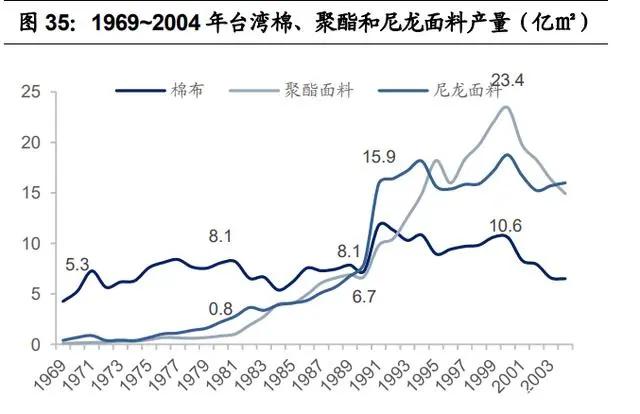 紡織行業(yè)產業(yè)鏈深度研究：全球紡織產業(yè)發(fā)展史