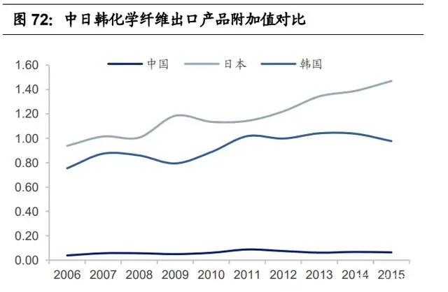 紡織行業(yè)產業(yè)鏈深度研究：全球紡織產業(yè)發(fā)展史