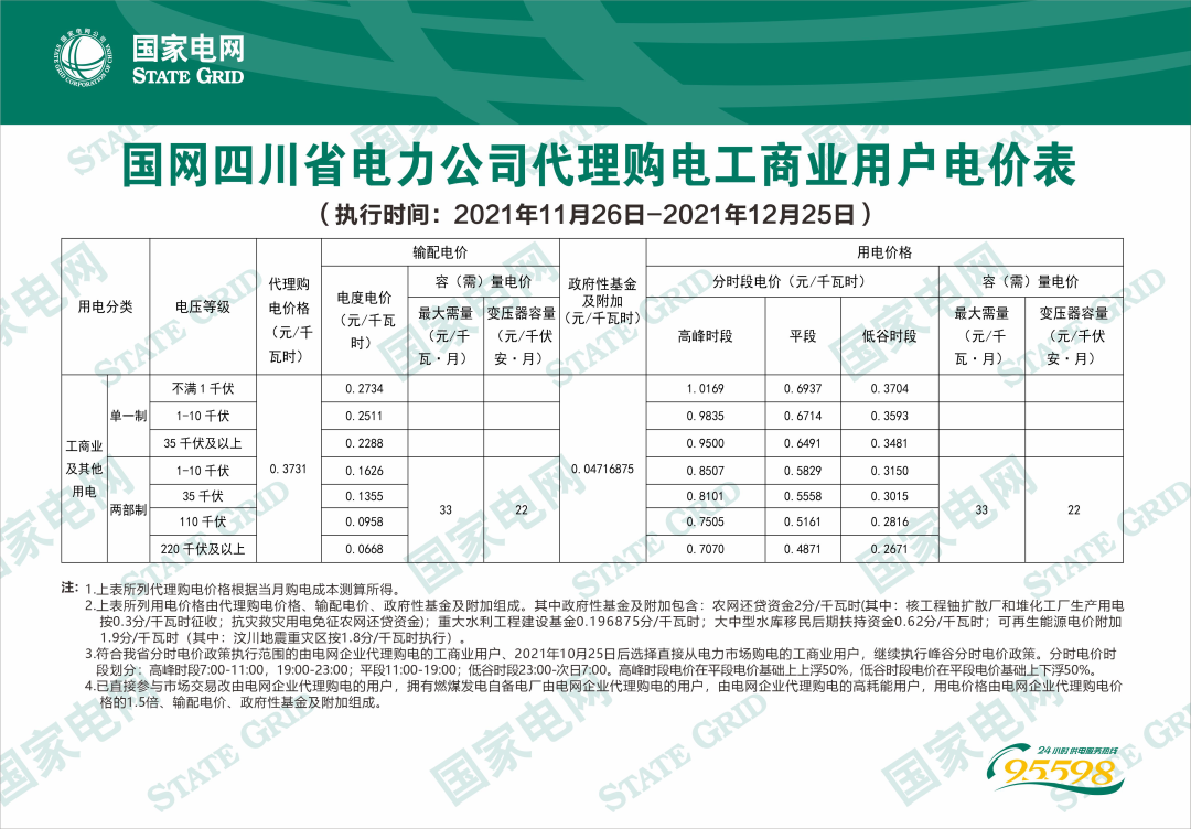 分布式光伏黃金時(shí)代到來(lái)！27省市區(qū)發(fā)布12月工商業(yè)代購(gòu)電價(jià)（附各省電價(jià)詳情）