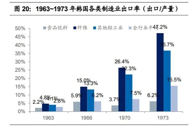 紡織行業(yè)產業(yè)鏈深度研究：全球紡織產業(yè)發(fā)展史