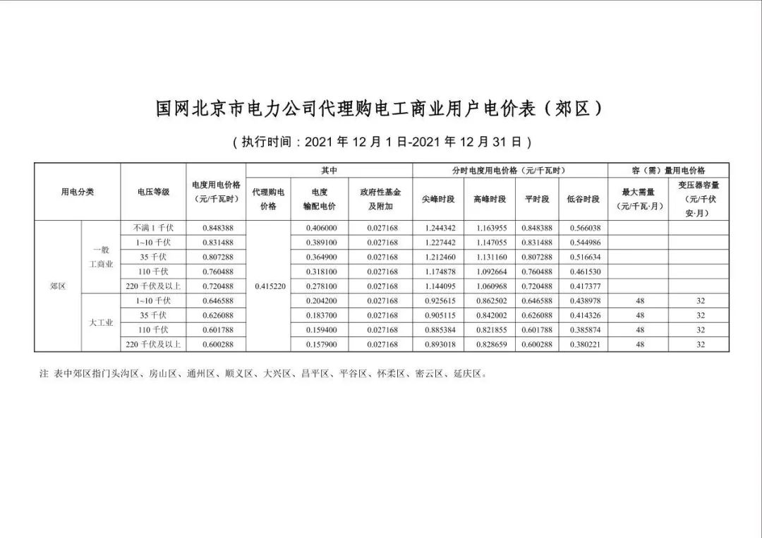 分布式光伏黃金時(shí)代到來(lái)！27省市區(qū)發(fā)布12月工商業(yè)代購(gòu)電價(jià)（附各省電價(jià)詳情）