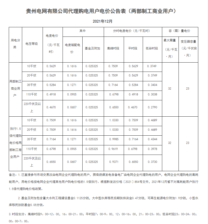 分布式光伏黃金時(shí)代到來(lái)！27省市區(qū)發(fā)布12月工商業(yè)代購(gòu)電價(jià)（附各省電價(jià)詳情）