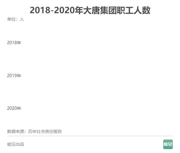 五大發(fā)電集團薪酬大比拼：誰是職工“親媽”？