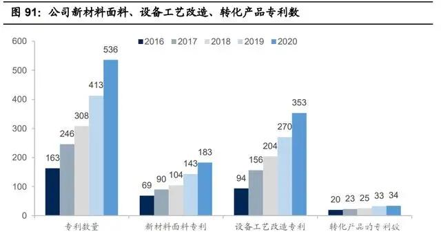 紡織行業(yè)產業(yè)鏈深度研究：全球紡織產業(yè)發(fā)展史