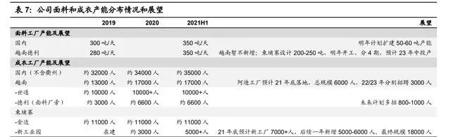 紡織行業(yè)產業(yè)鏈深度研究：全球紡織產業(yè)發(fā)展史